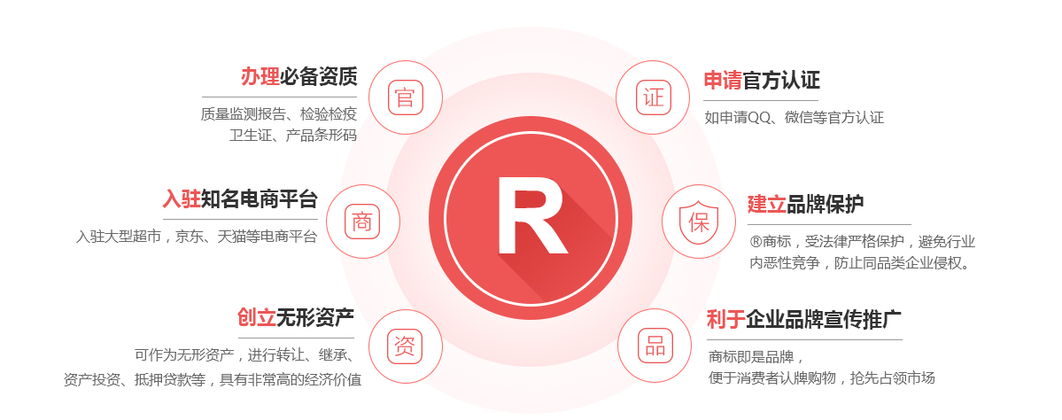 耒阳商标注册的作用